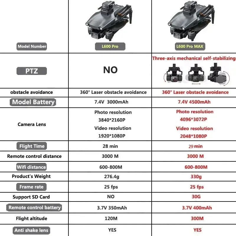 L600 PRO MAX GPS الطائرة بدون  - مراجعة Drone Ae Rc وسعره
